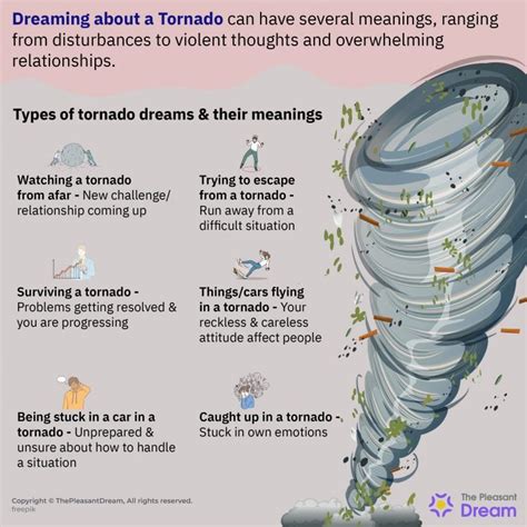 Surviving a Tornado in a Dream